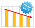 Phone Bill Graph